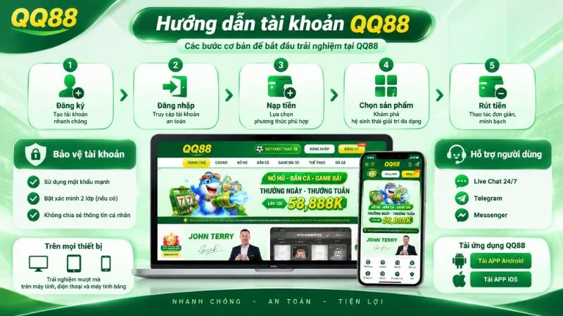 Sơ đồ hướng dẫn tài khoản QQ88 từ đăng ký đến đăng nhập và quản lý giao dịch