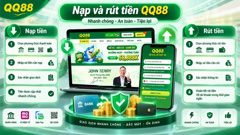 Quy trình nạp và rút tiền QQ88 với các bước chọn phương thức và xác nhận giao dịch
